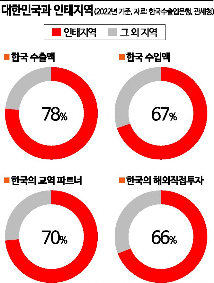 한반도 외교축 바뀐다…협력 대상에 중국도 포함 