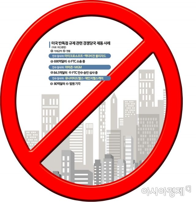 빅테크 옥죄는 바이든…반독점 규제 22건 "역대 최다"(종합)