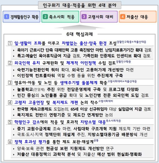 [인구위기 대응]'육휴' 늘리고 '이민정책' 수립…저출산·고령화 대응 '총력'