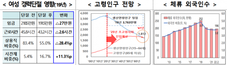 [인구위기 대응]혼인신고 안한 부모도 양육 지원…난임휴가 확대