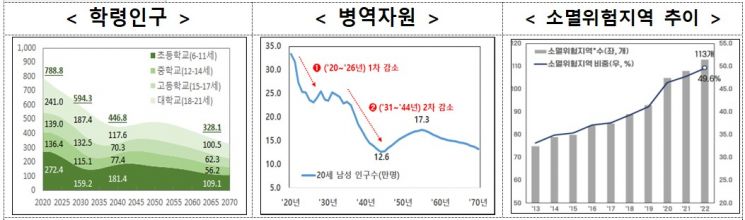 [인구위기 대응]'육휴' 늘리고 '이민정책' 수립…저출산·고령화 대응 '총력'