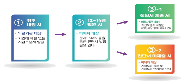 보험사간 과실조회 추가…금감원, 車보험 보상 절차 정비