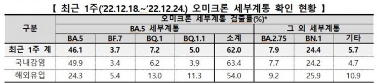 빗장풀린 중국인들 “1월엔 한국 갈 것”…‘코로나 확산’ 공포
