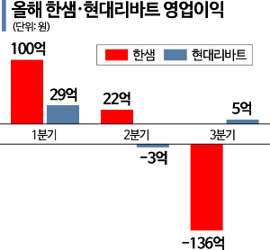 가구업계, 겨울나기 안간힘
