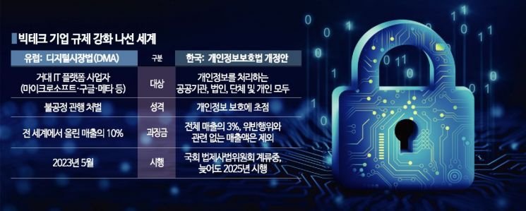 빅테크 수천억대 과징금, 내년엔 국내도 가능할까