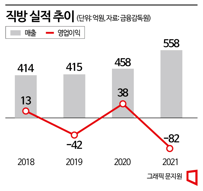 [단독]직방 스마트홈 사업부로 ‘우리집서비스’ 통합