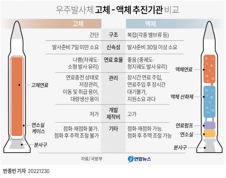 "밤하늘에 번쩍"…우주발사체 시험비행 성공(상보)