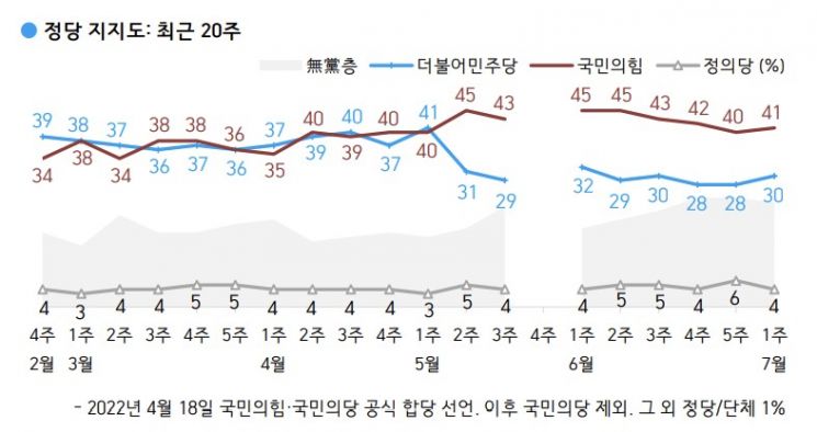 갤럽 제공