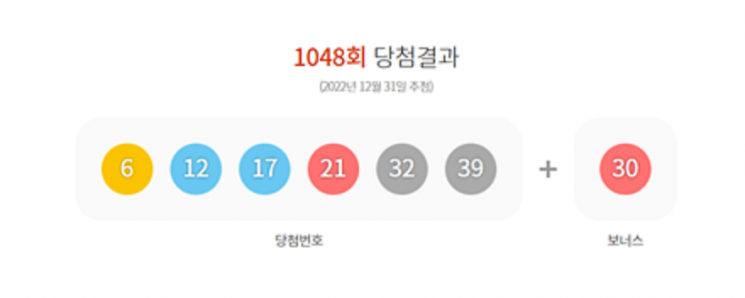 로또 6·12·17·21·32·39…1등 16억원씩