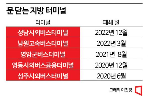 [고령운전자 400만②]"자진반납하면 무얼 타나?" 대안없는 교통인프라