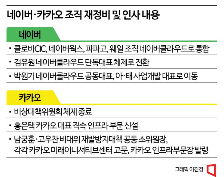 네카오, 새해 조직 재정비…글로벌 공략 고삐 죈다