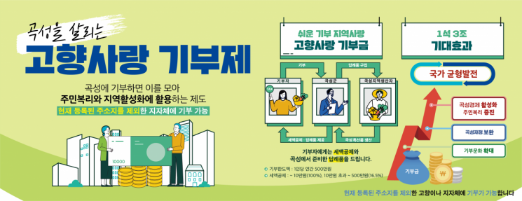 곡성군, 고향사랑기부제 시행 홍보 나서