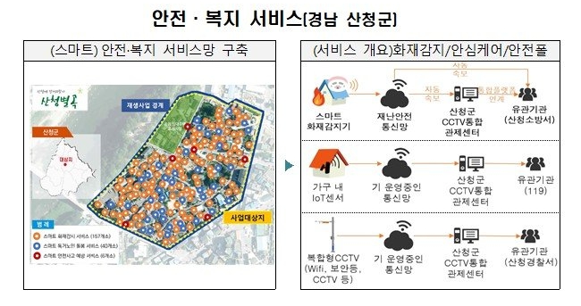 안전복지서비스 구축 관련 자료 사진