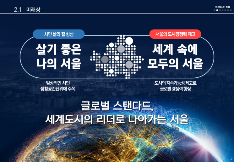 35층 규제 폐지…'2040 서울도시기본계획' 확정