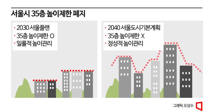 박원순표 '35층 룰' 폐지…서울 하늘이 화려해진다(종합)