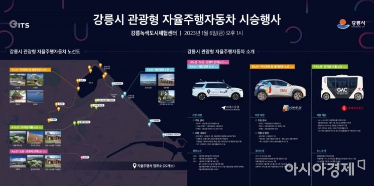 '관광형 자율주행차 강릉 누빈다'…9일부터 일반인 이용