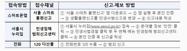 서울시, 설 앞두고 제수용품 원산지 등 특별단속 실시