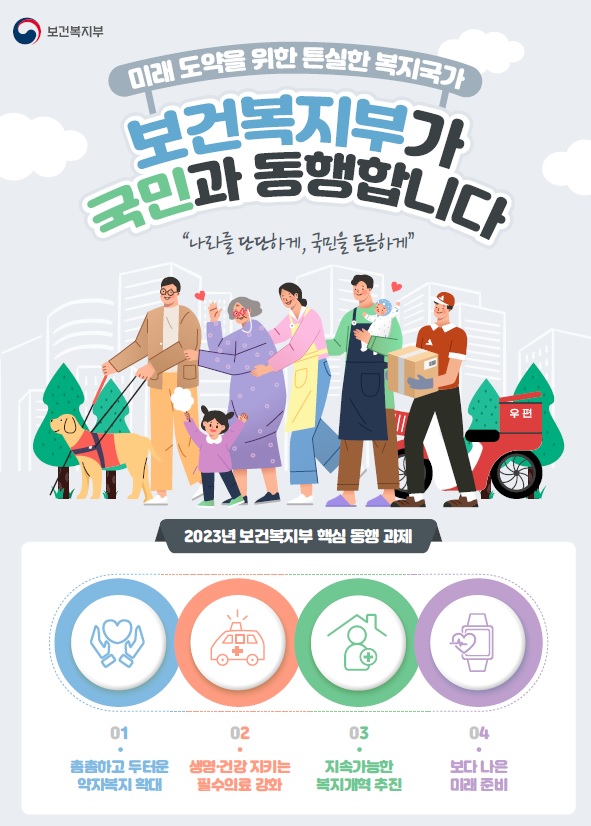 보건복지부 업무보고.