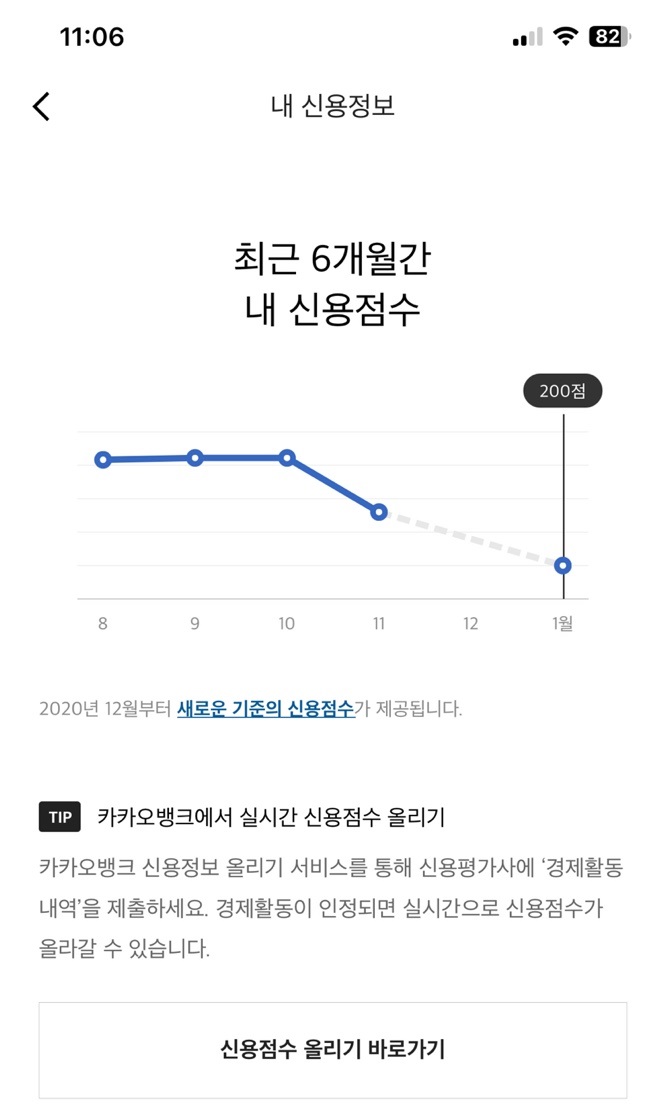 전세사기로 전세보증금을 돌려 받지 못해 대출금을 갚지 못하자 이모씨의 신용점수는 844점에서 200점까지 떨어졌다. [사진제공=이모씨]