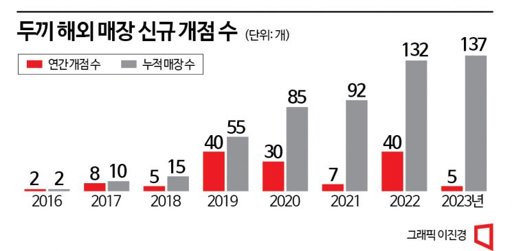 외국인 입맛 잡은 韓 떡볶이…두끼 "3년내 200개 출점할 것"