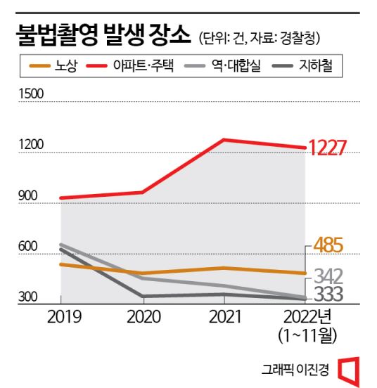 [独家]“熟人更可怕”——25%非法拍摄者是身边熟人