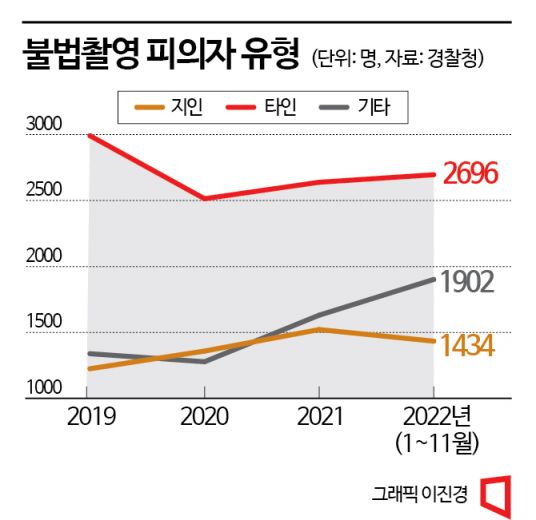 [独家]“熟人更可怕”——25%非法拍摄者是身边熟人