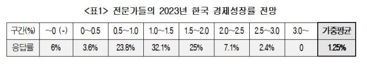 2023년 경제키워드… ‘토끼굴에 빠진’ 경제