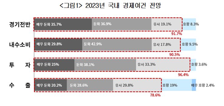 2023년 경제키워드… ‘토끼굴에 빠진’ 경제