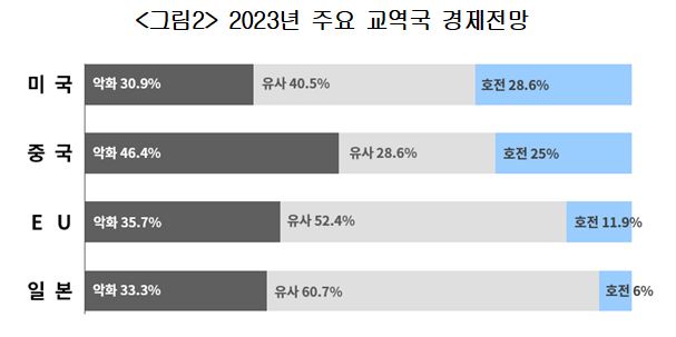 2023년 경제키워드… ‘토끼굴에 빠진’ 경제