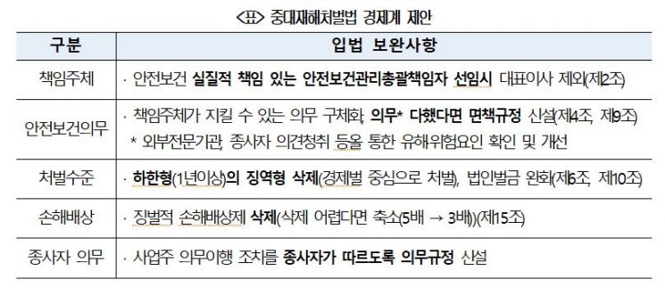 대한상의, 중대산업재해 단계별 대응방안 제시