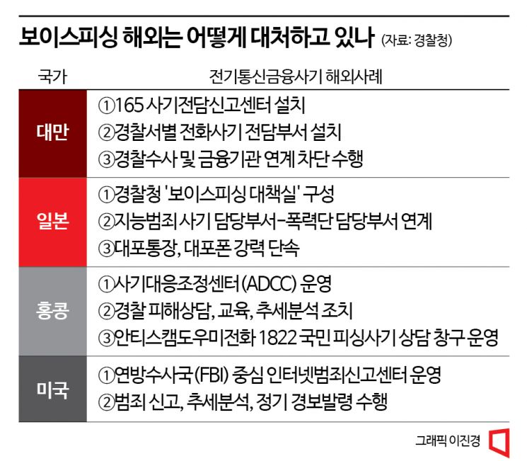 [보이스112]④원스톱 대응센터 첫선…풀어야 할 과제는