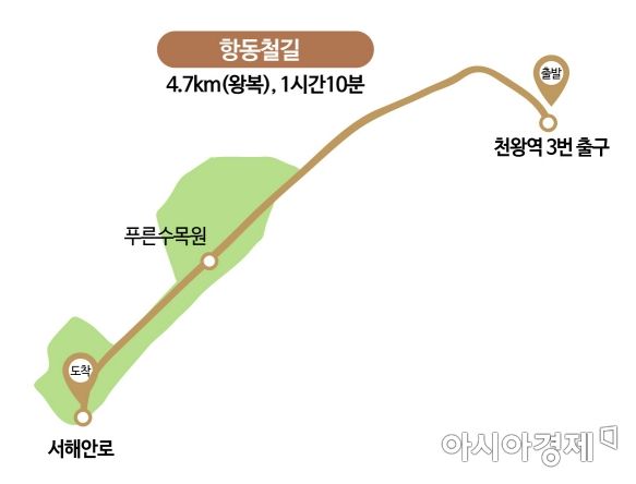 [하루만보]기찻길이 걷기 좋은 길로 재탄생 '항동철길'