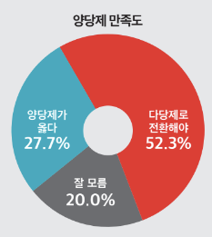 "이재명 사법리스크 독자 대응해야" 여론 53%