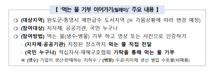 행안부 "가뭄 극심한 남부 지역에 '먹는 물' 기부하세요"