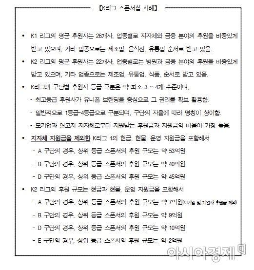 "타 구단과 같은 정상적인 후원"?… 성남FC 후원금 팩트체크