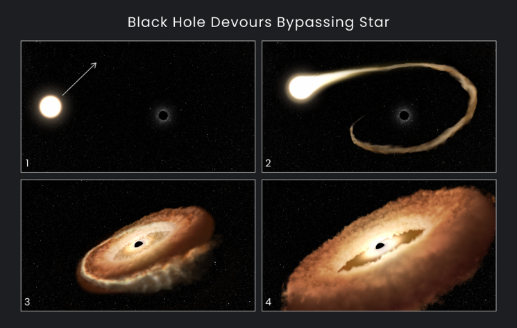 [과학을읽다]별을 도넛처럼 잡아 먹는 블랙홀
