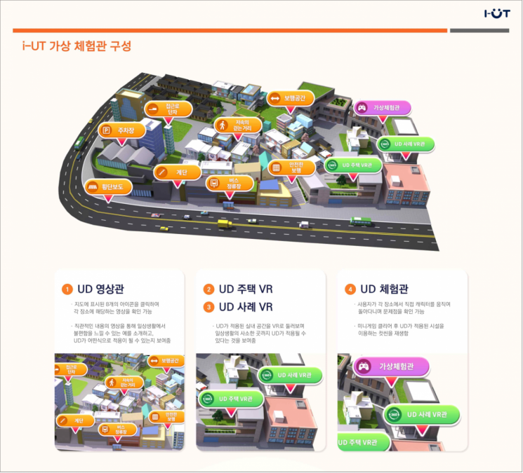 서울시, 유니버설디자인 가상체험관 'i-UT(이웃)' 공개
