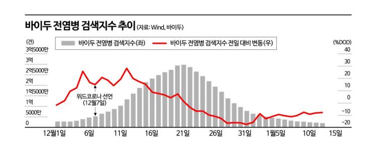[글로벌포커스]해외行 카운트다운하는 중국…수요 폭발한다
