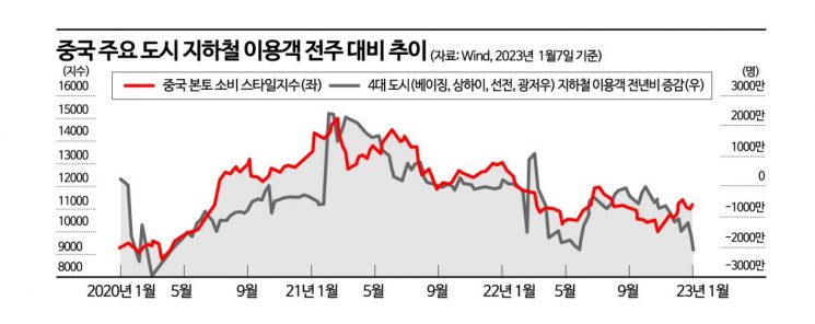 [글로벌포커스]해외行 카운트다운하는 중국…수요 폭발한다