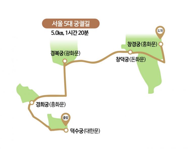 [하루만보]도심에서 조선 500년을 '서울 5대 궁궐길'