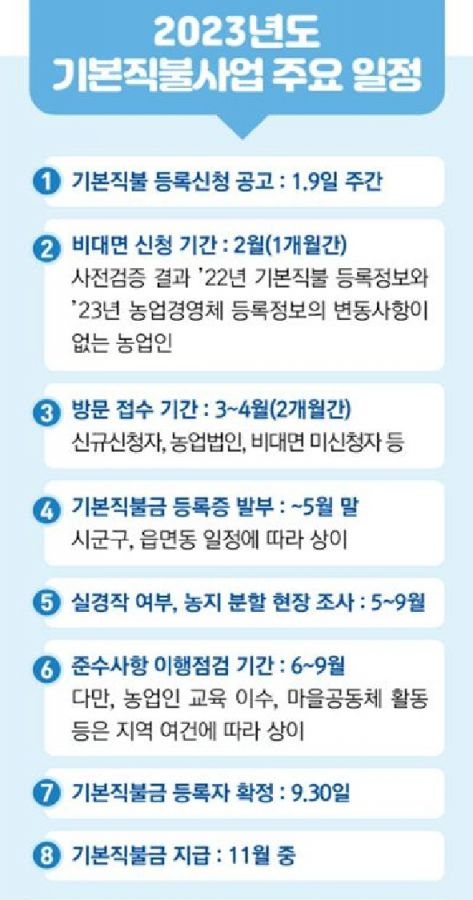 공익직불금 접수 2월부터…4년차 맞아 '대상 확대'