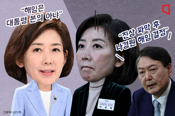 역풍 맞은 나경원…김기현은 '숨고르기'