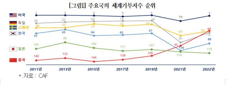 자료=대한상의