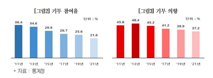 자료=대한상의
