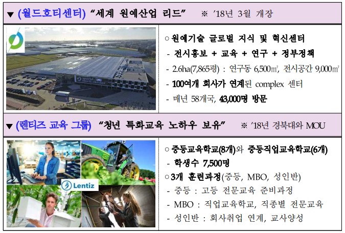 경북도, 네덜란드 월드호티센터 한국사무소 오픈