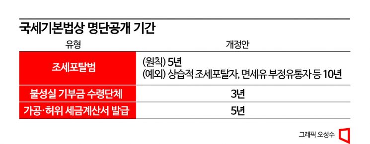 퍼블릭 골프장 주말 그린피 24.7만원 넘으면 개소세 내야