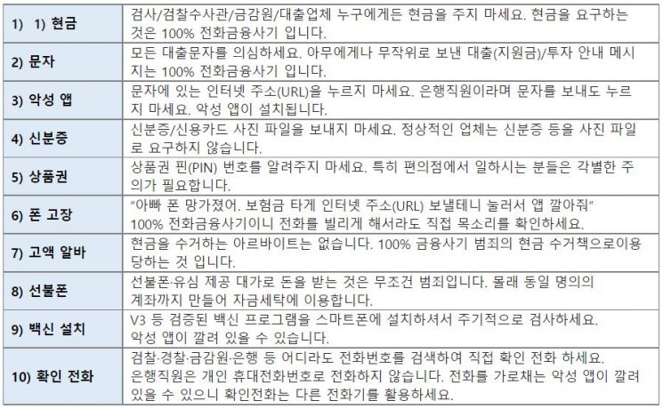 SKT, 설 연휴 보이스피싱 철통 방어…'사이버위협대응팀' 신설