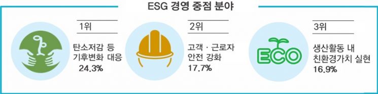 기업들, 코로나 한창때도 사회공헌 안 줄였다