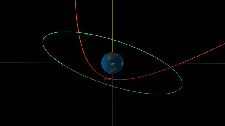 26일 오후(미국 동부시간) 소행성 '2023 BU'가 역대 최근접 거리인 지표에서 3600km까지 다가온다. 지구정지궤도 위성보다 10배나 더 가까운 거리다. 사진의 붉은 선이 바로 소행성 '2023 BU'의 예상 궤적. 사진 출처=NASA