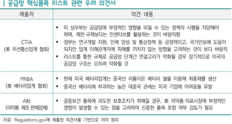 "美 노트북 中 공급망 93% 의존…46개 품목 100% 기대"